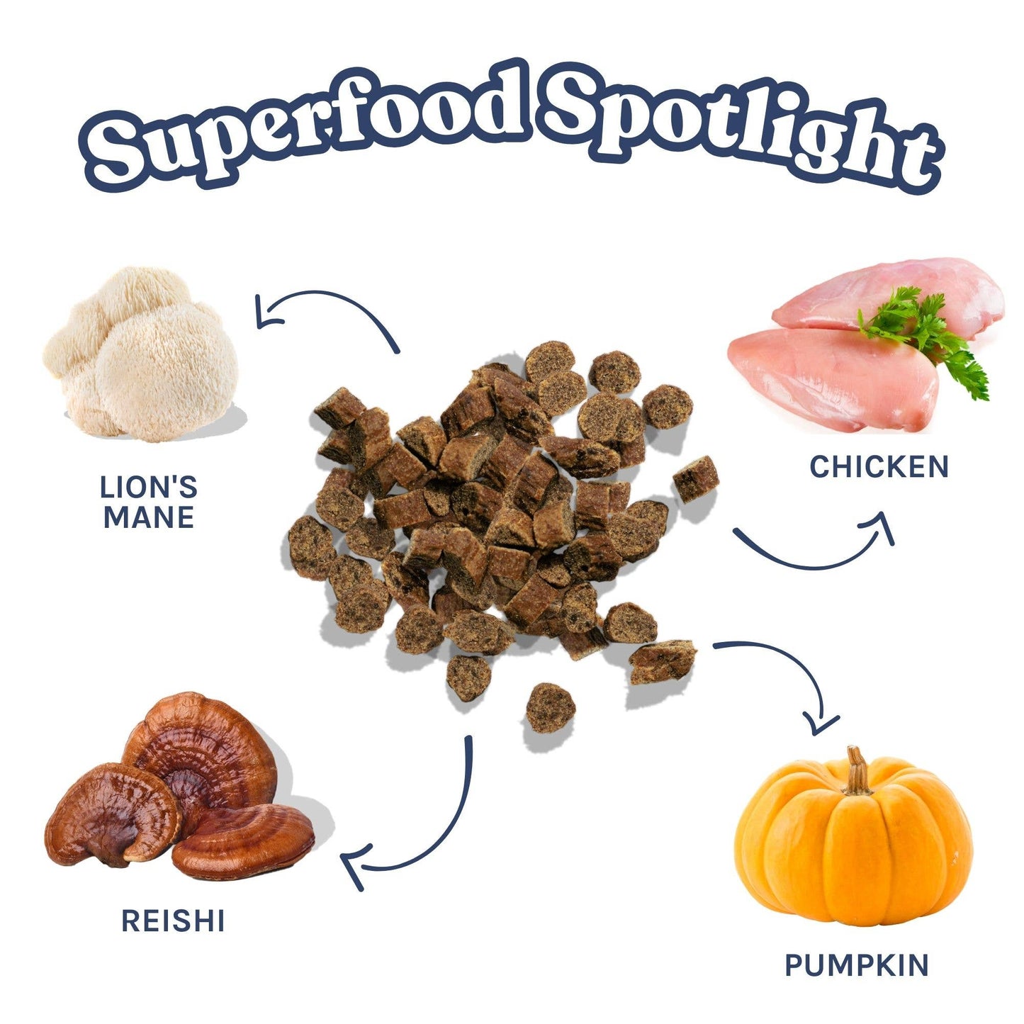 Mini gâteries d’entraînement au poulet - Healthybud